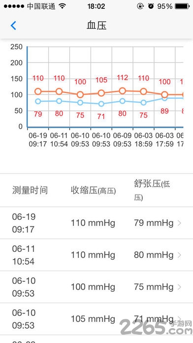 健康随访医生版手机版下载