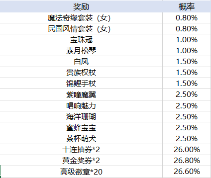 天天酷跑手游玩法