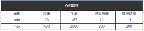 《重返未来：1999》六星心相——山地旅行靴属性图鉴