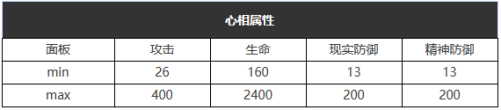 《重返未来：1999》五星心相——踽踽独行属性图鉴